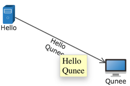 hello qunee for html5