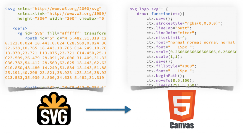 SVG to HTML5 Canvas