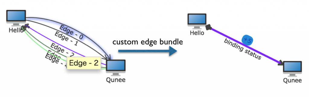 custom edge bundle