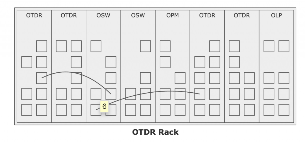 OTDR 光缆监测面板